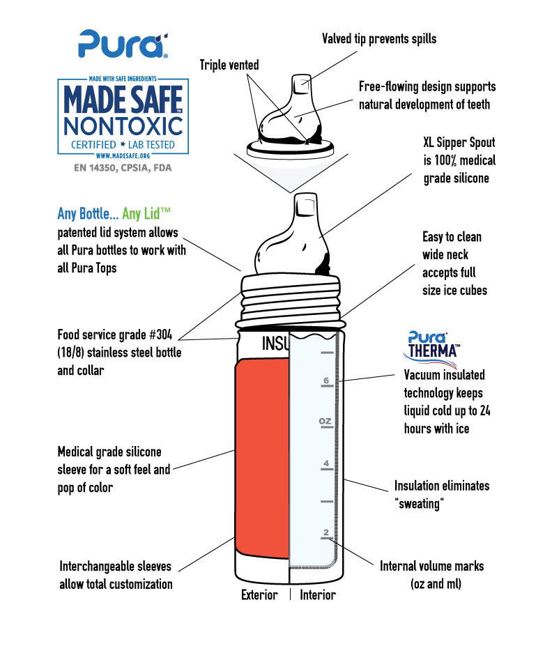 Pura Kiki® 260ml Insulated Toddler Sippy Stainless Steel Bottle