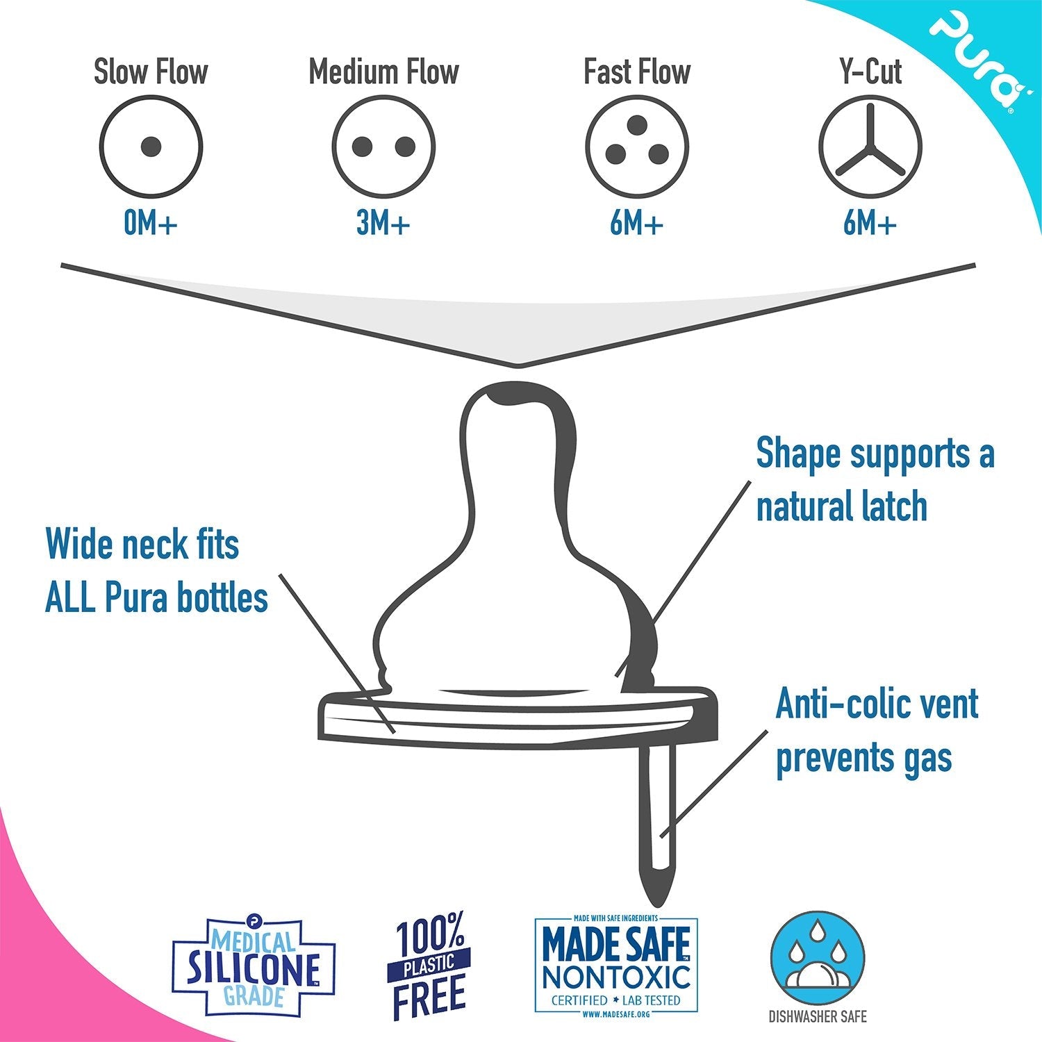 Pura Kiki® Natural Vent Silicone Teat